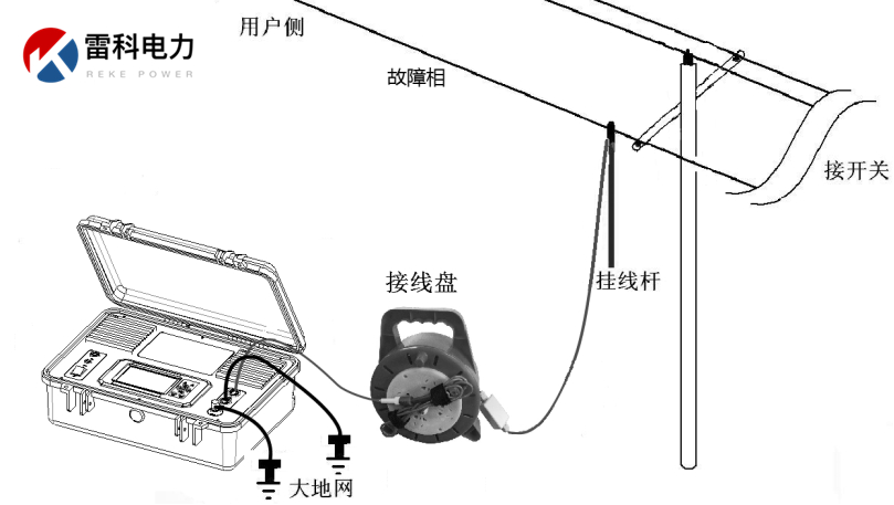 “10kV架空線路、設(shè)備常見故障的原因及查找方法