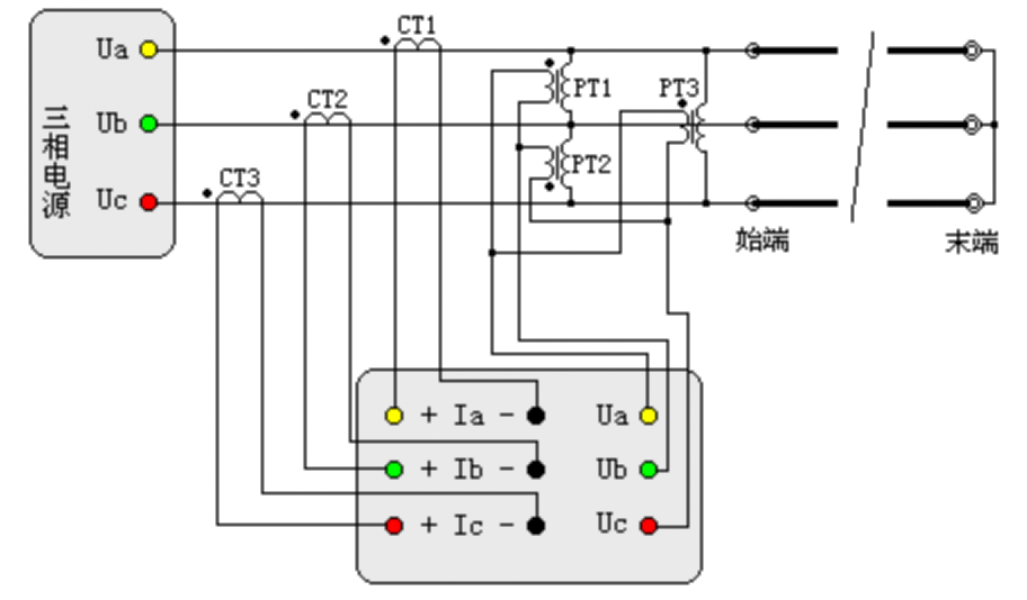 “輸電線路工頻參數(shù)測(cè)量的高精度儀器如何操作？